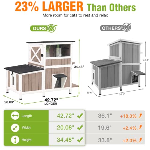 Extra Large Outdoor Heated Cat House Insulated 2