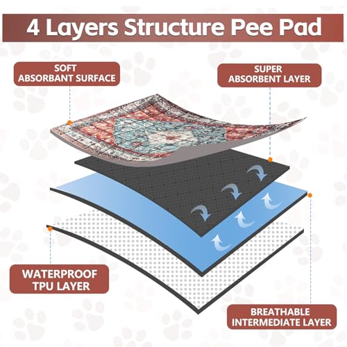 Washable Thickened Pee Pads for Dogs (36" x 42" (2 Pack, Thickened) / Red-2)