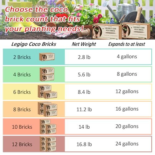 8 Pack Coco Coir Bricks for Plants (8 Pack)