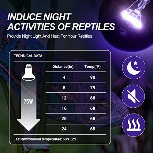 WACOOL 2Pack Reptile Night Heat Lamp