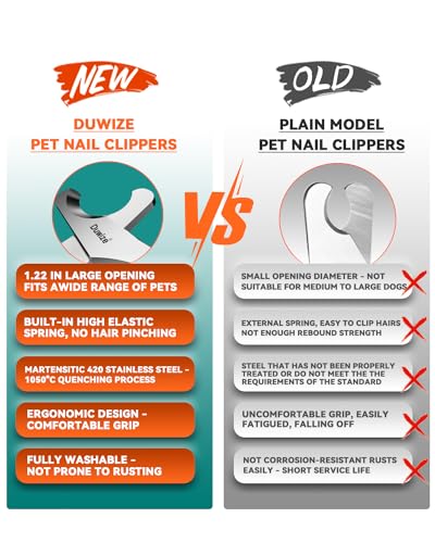 Dog Nail Clippers (Polished)