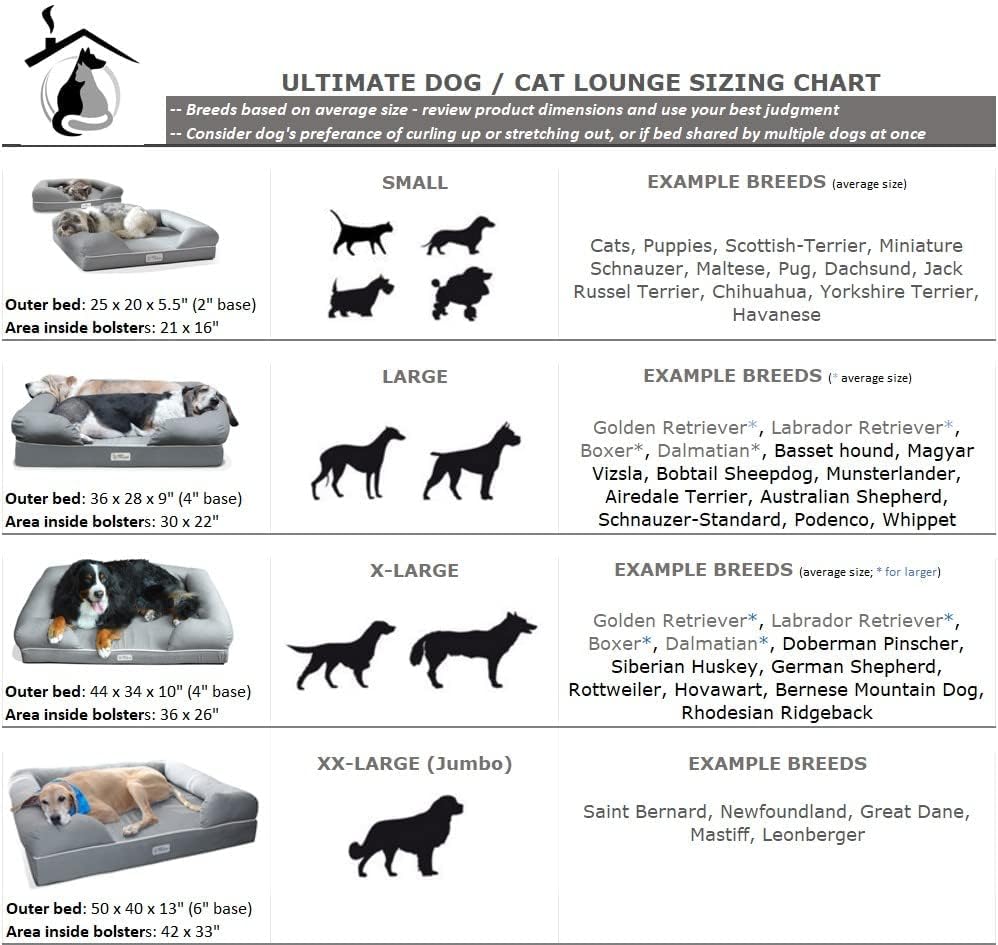 Ultimate Dog Bed