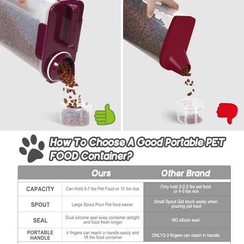 5 7Lbs Portable Cat Dog Food Storage Container with Upgraded Large Spout and Cup Dispenser for Small Large Animal Kibble (Purple+Gray+Green / 5L-3pack)