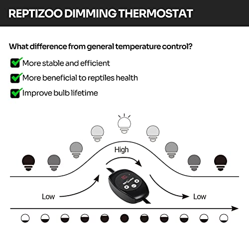 REPTIZOO Dimming Thermostat