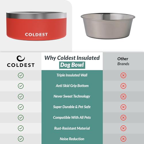 Coldest Dog Bowl (100 oz / Crimson Red)