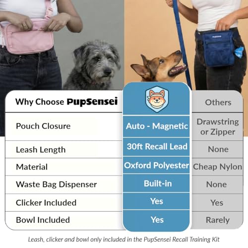 Dog Training Kit & Puppy Starter Set with 30ft Long Leash (Complete Recall System - Navy Blue)