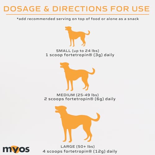 Dog Muscle Builder & Mobility Support (6.35oz)