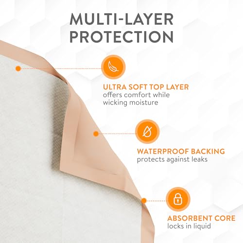 Extra Large Super Absorbent Disposable Bed Pads for Incontinence Ultra Thick and Absorbent Bed Pads Disposable Adult (30" x 36")