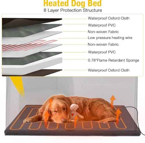 Heated Outdoor Dog House with Safe Heating System