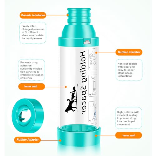 Cat Inhaler Spacer with Round Silicone Mask (Light Green / S + M Masks Included)
