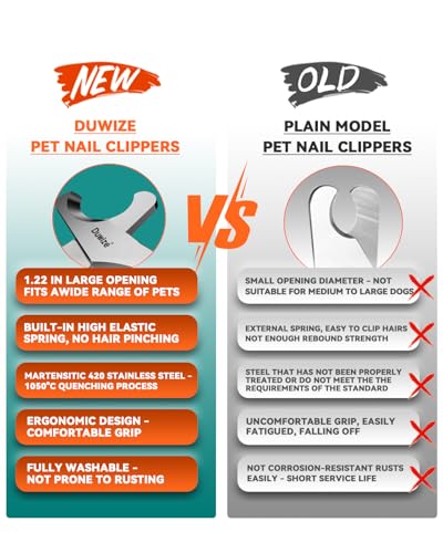 Dog Nail Clippers (Matte)