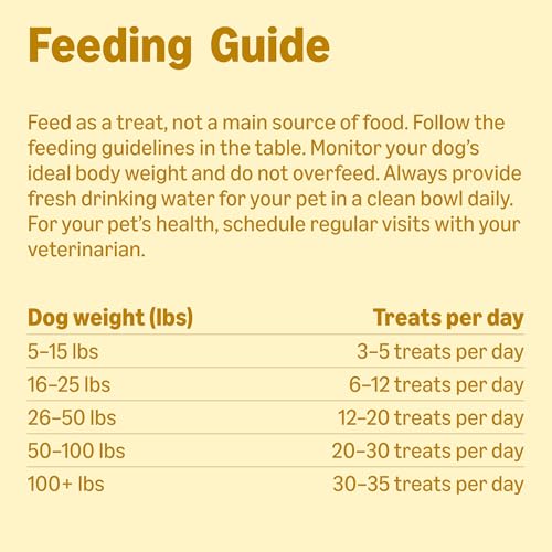 Chicken Flavor Hip & Joint Training Treats for Dogs