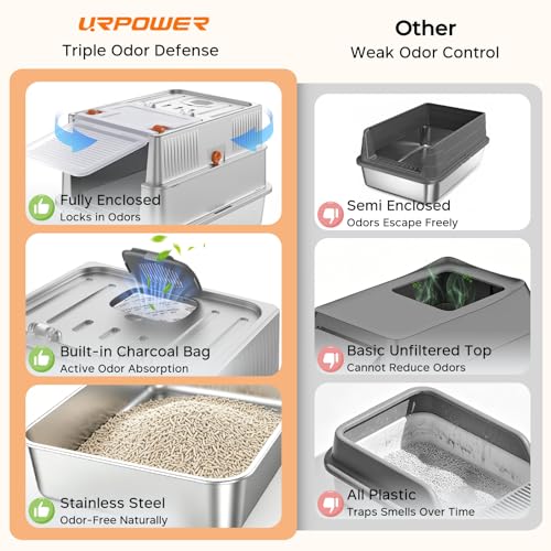Small Stainless Steel Cat Litter Box with Lid for Kittens