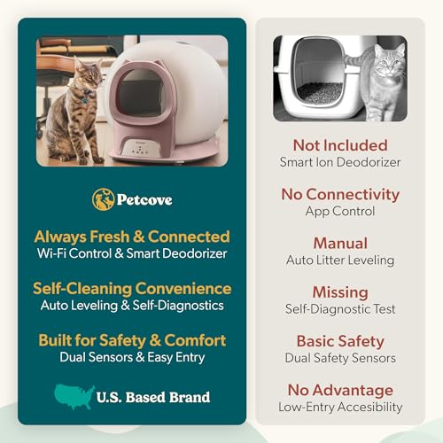 PurrTek Automatic Litter Box Self Cleaning 5GHz Wi (Pink)
