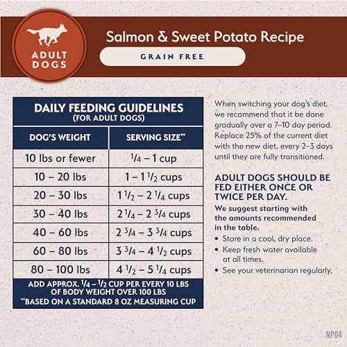 Limited Ingredient (12 Pound (Pack of 1))