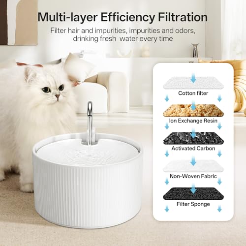 Upgrade 2.2L 78oz Ceramic Pet Fountain