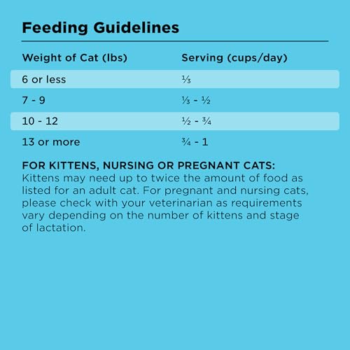 Liberty Dry Food Indoor Cat Health Chicken & Salmon Recipe