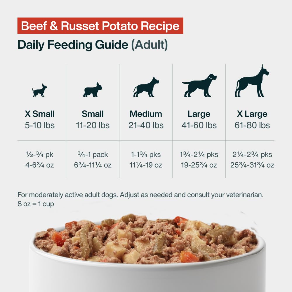 Pantry Fresh Wet Dog Food (12.5 Ounce (Pack of 12))