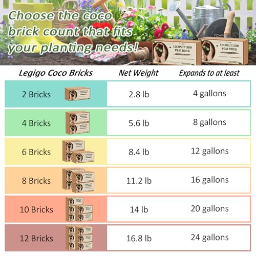 6 Pack Coco Coir Bricks for Plants (6 Pack)