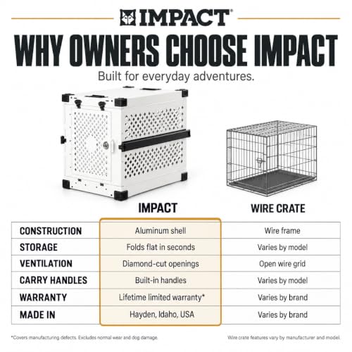 Impact Collapsible Dog Crate (Black / 24.5"L x 18.5"W x 23.0"H)