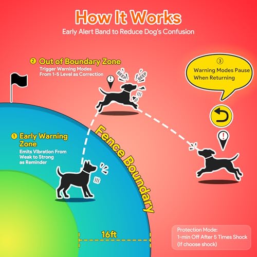 GPS Wireless Dog Fence