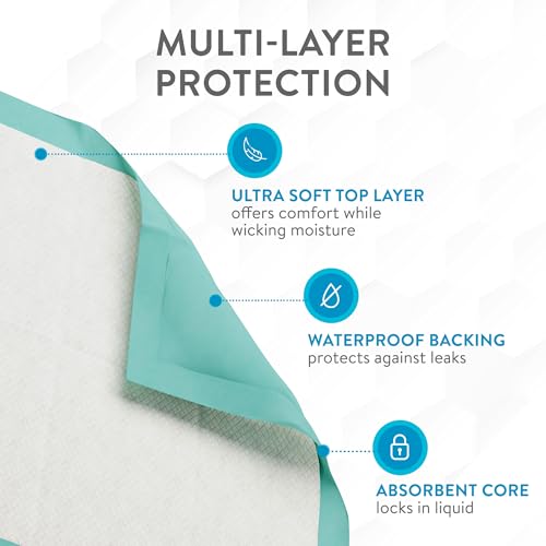 Super Absorbent Disposable Bed Pads for Chronic Incontinence Ultra Thick and Absorbent Bed Pads Disposable Adult (36" x 36")