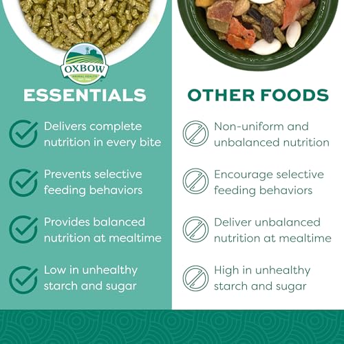 Essentials Adult Guinea Pig Food (25 Pound (Pack of 1))