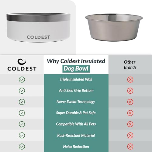 Coldest Dog Bowl (64 oz / Epic White)