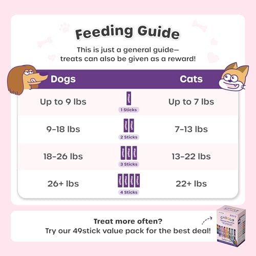 Squeeze Vita Stick Lickable Cat and Dog Treats (0.53 Ounce (Pack of 7))
