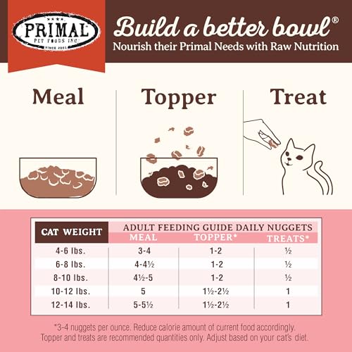Primal Freeze Dried Raw Cat Food Nuggets (14 Ounce (Pack of 1))