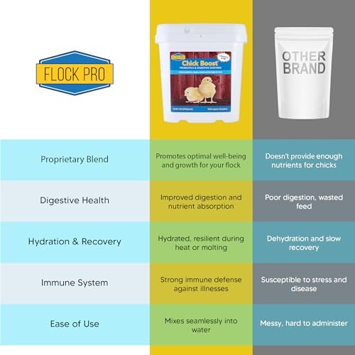 Flock PRO Chick Boost Probiotic (5 lb.)