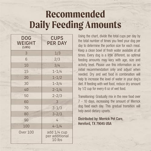 Kitchen Comforts Premium Adult Dry Dog Food with Ancient Grains (25 Pound (Pack of 1))