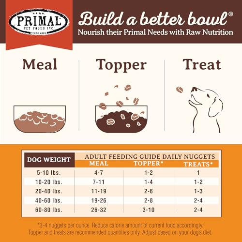 Primal Freeze Dried Raw Dog Food Nuggets (14 Ounce (Pack of 2))
