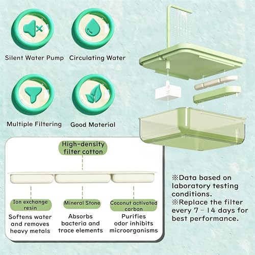 Bird Bath for Cage with Pump (Green-B)