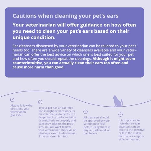Plus TrizEDTA Flush for Dogs and Cats