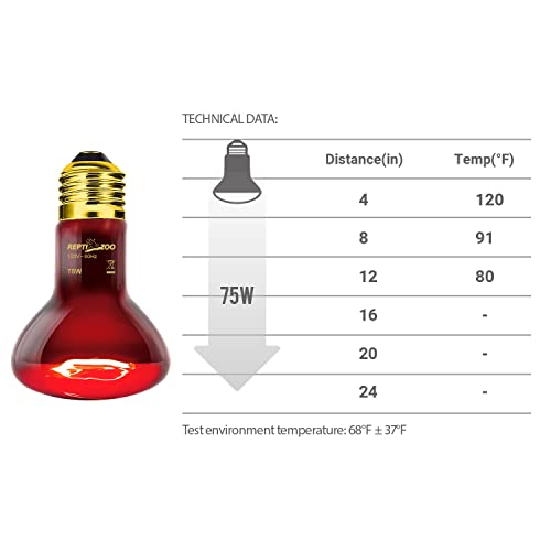 75W Reptile Heat Lamp Bulb 2PCS Infrared Heat Emitter Red Heat Lamp for Reptile Amphibian (Infrared Heat Emitter)