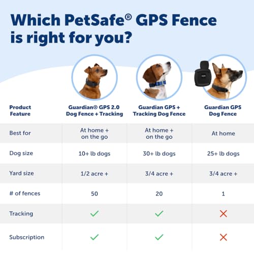 Guardian GPS Dog Fence Bundle with Replacement Pink Collar Strap