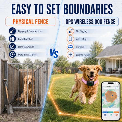 GPS Wireless Dog Fence System with Free App (Pink)