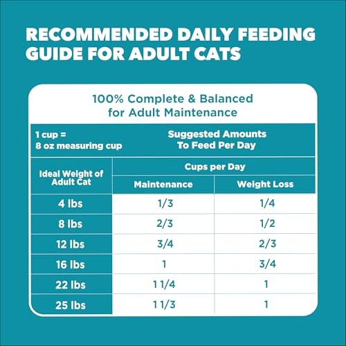 Proactive Health Indoor Dry Cat Food (22 Pound (Pack of 1))