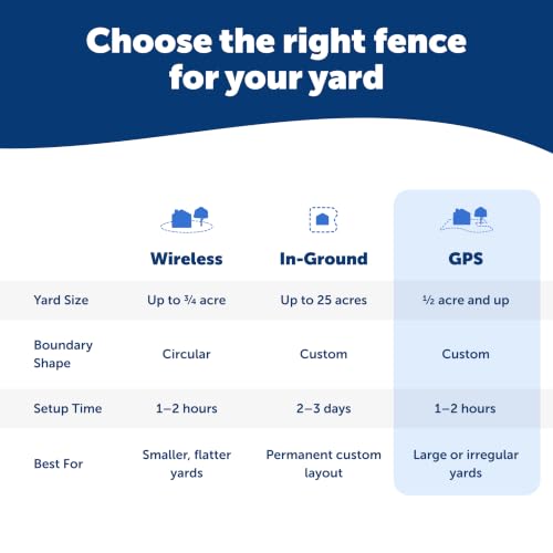 Guardian GPS Dog Fence (Black / Guardian GPS Fence)