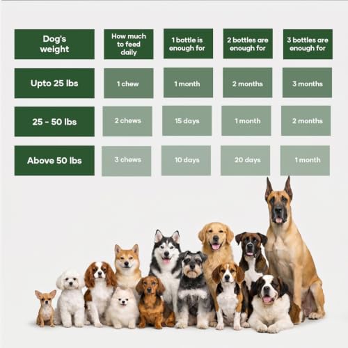 Itch Relief Chews for Dogs
