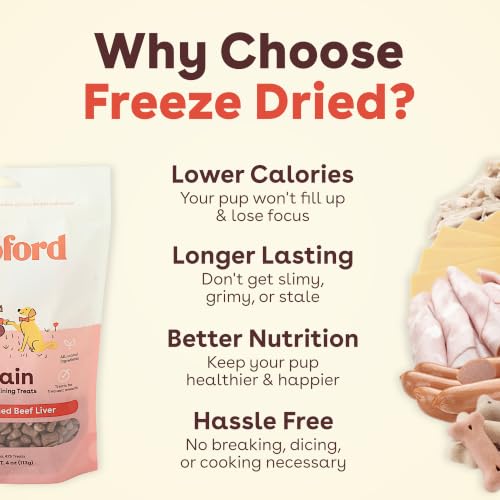 Freeze Dried Training Treats for Dogs & Puppies (8 Ounce (Pack of 1))
