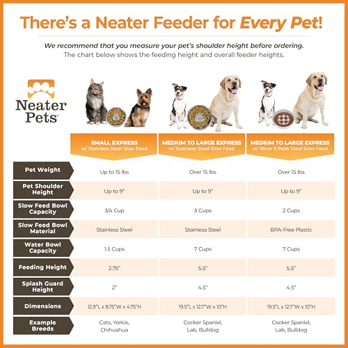 Express Mess Proof Dog Bowls Elevated for Medium and Large Breed (Medium to Large w/ 9 Peak Slow Feed Bowl / Pink)