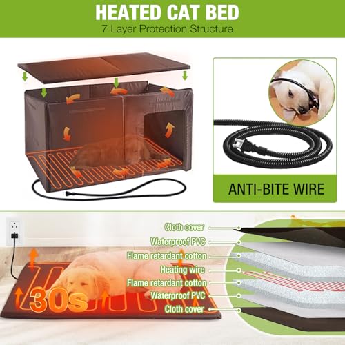 Heated Dog House Outdoor Dog Kennle with Insulated Liner for Winter