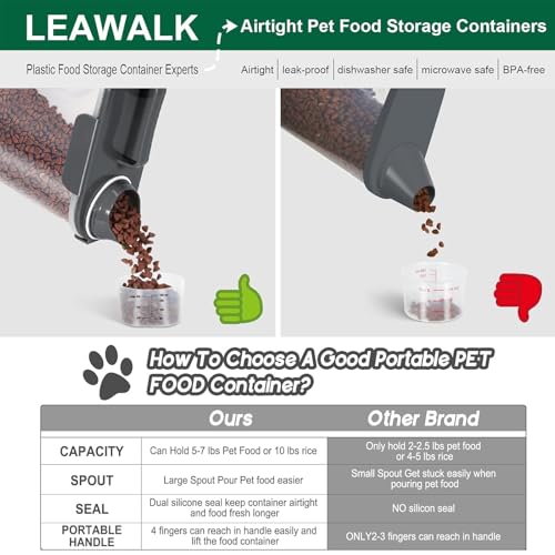 5Lbs Airtight Cat Dog Food Storage Container with Upgraded Large Nozzle BPA (Dark Gray / 5L-1pack)