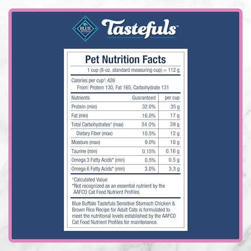 Tastefuls Chicken Adult Indoor Dry Cat Food (22 Pound (Pack of 1))