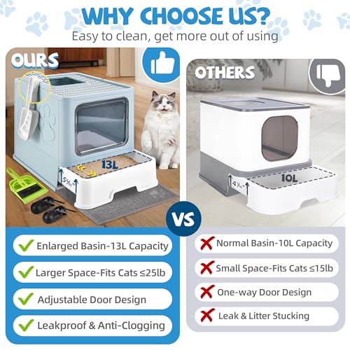 Covered Cat Litter Box (Blue)