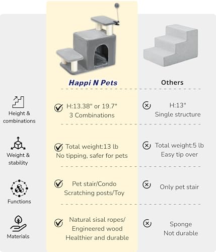 Cat Stairs for Bed (Gray)