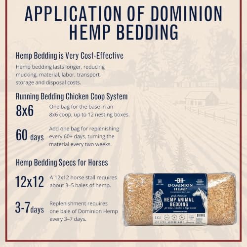 Premium Hemp Bedding for Chicken Coops 285L (285L (10+ CF))