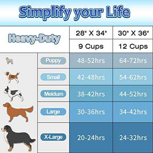 Charcoal Puppy Pads Extra Large 30"x36" (30"x36"-30 Count)